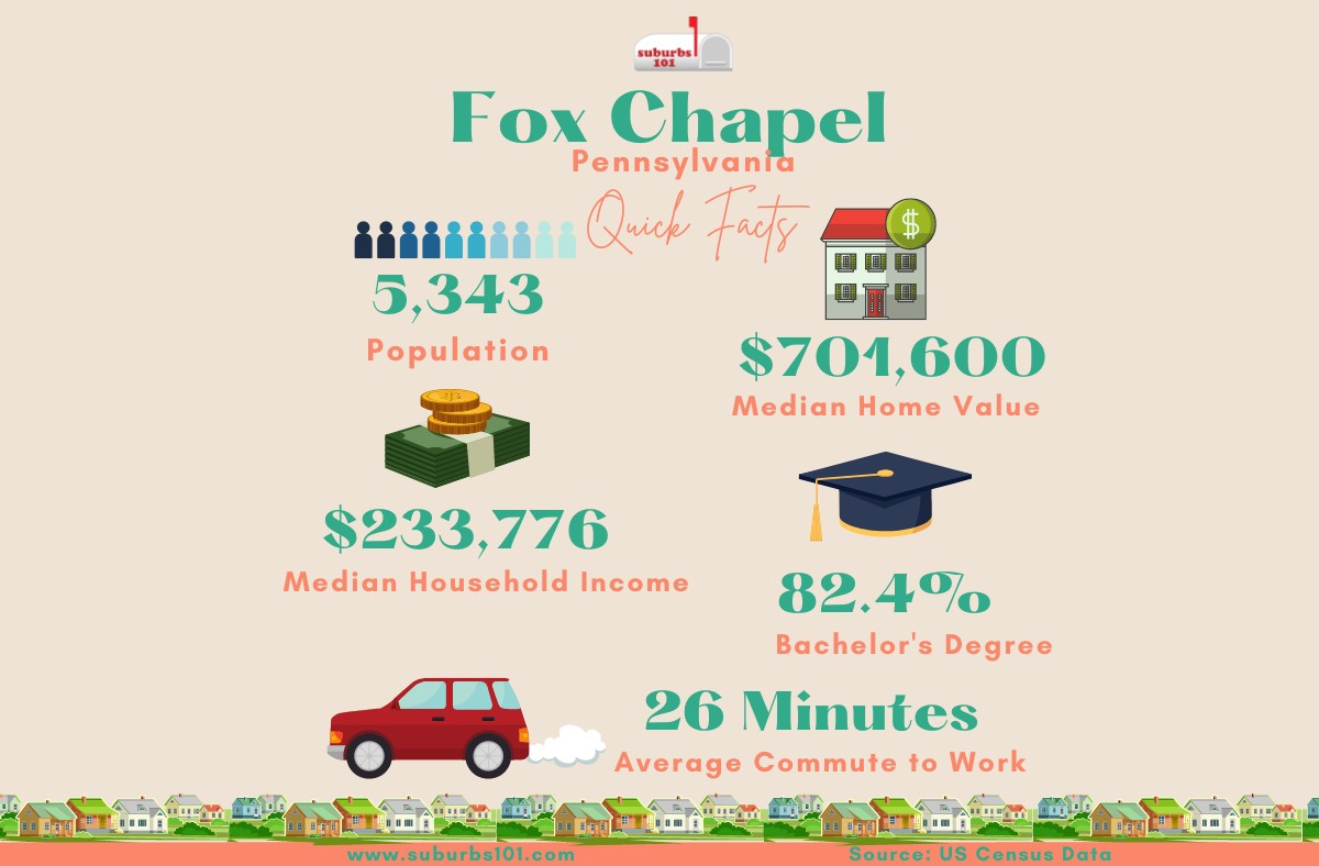   
																Thinking of Living in Fox Chapel, PA? (Infographics) 
															 