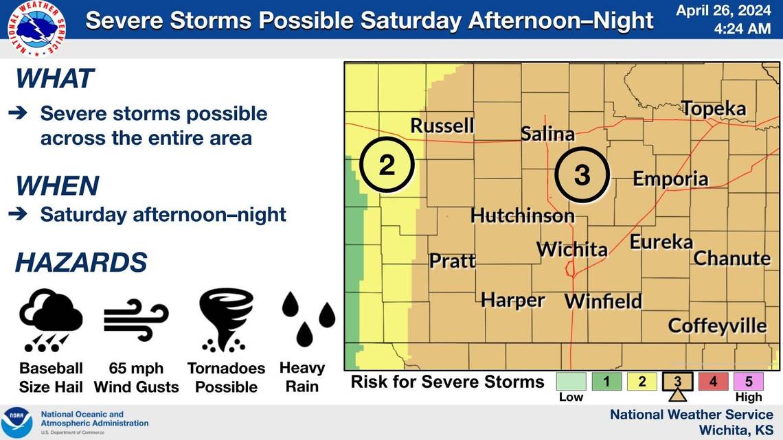  Tornadoes, large hail, high winds forecast for KS weekend, including Wichita. Here’s when 