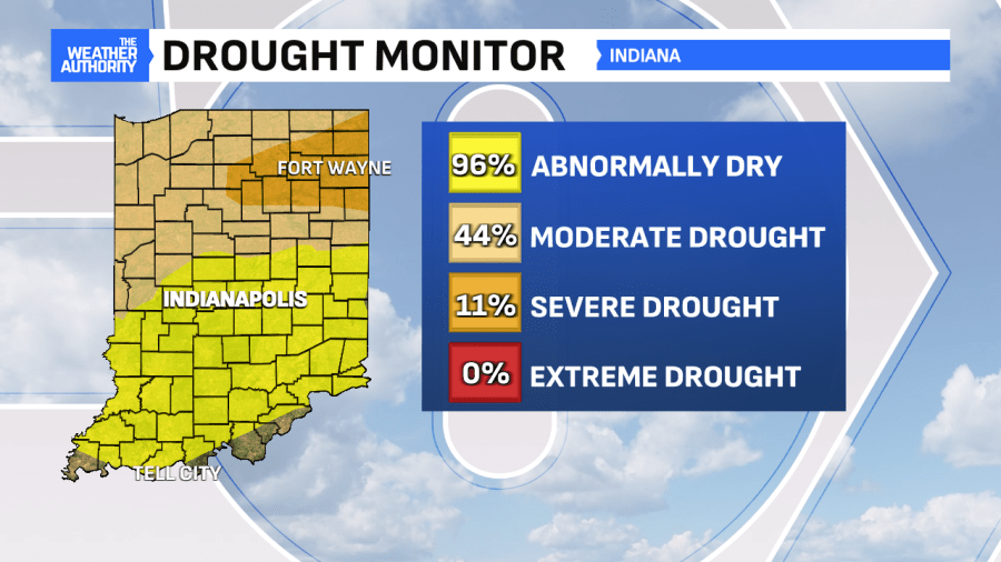  Sunny weekend ahead, drought deepens across the state! 