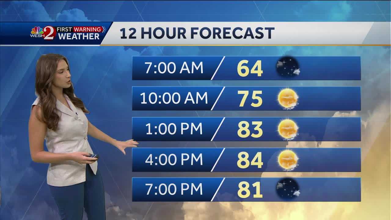  A rain-free forecast to wrap up the workweek in Central Florida 