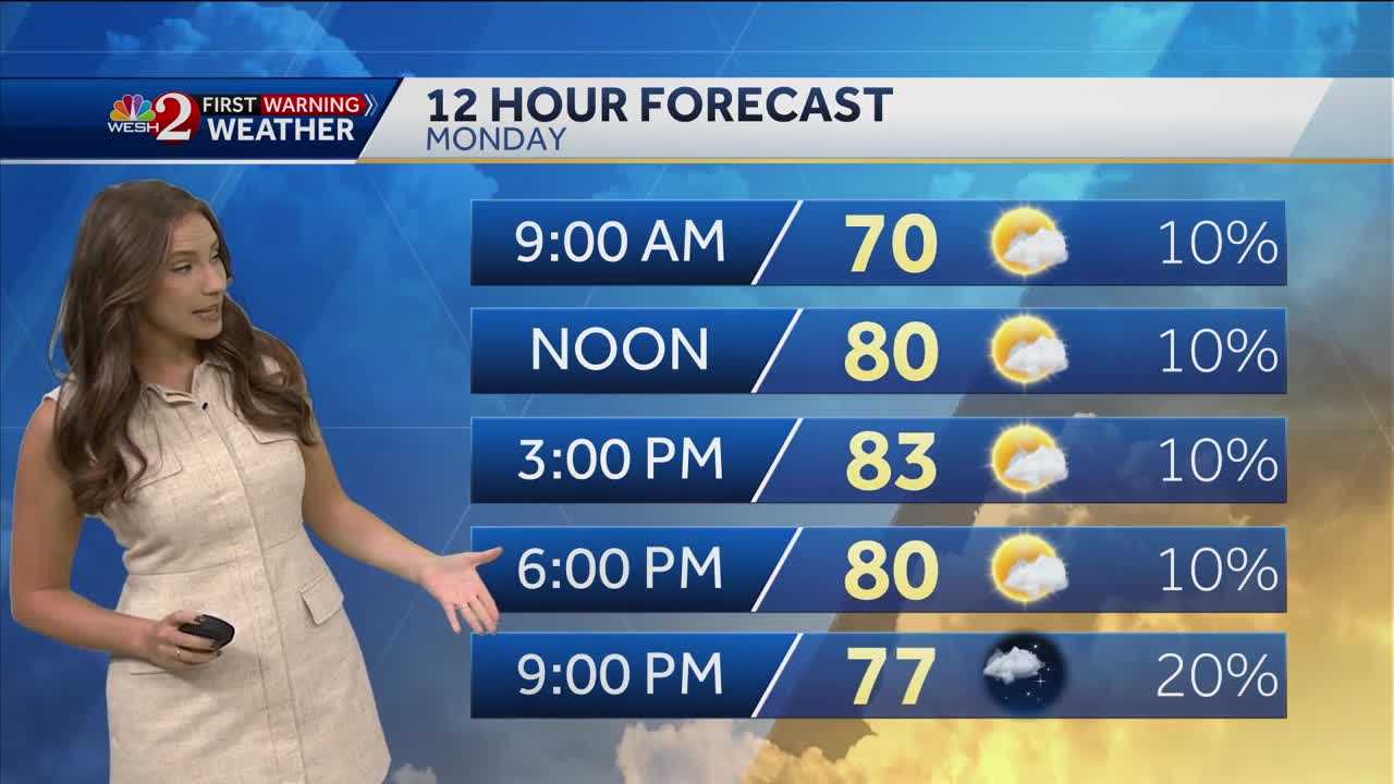  Comfortable start Monday with slightly higher rain chances later 