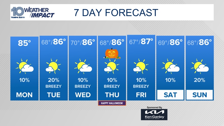  10 Weather: Cloudy, cooler, and breezy at times! 