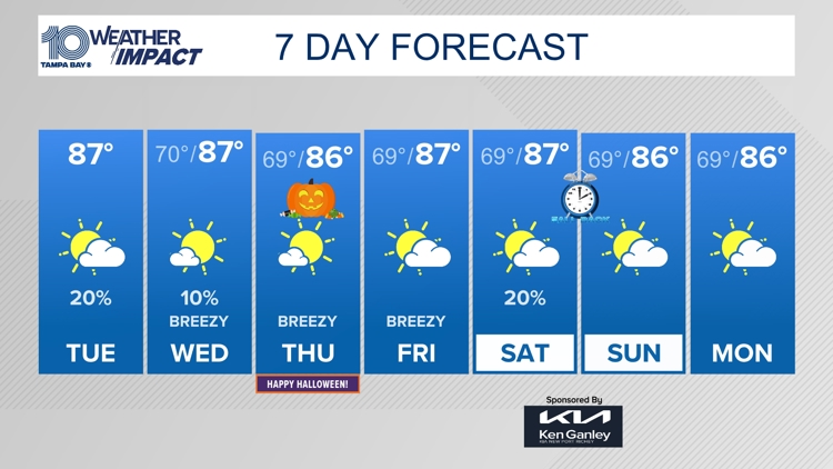   
																10 Weather: Cloudy, warm and breezy at times! 
															 