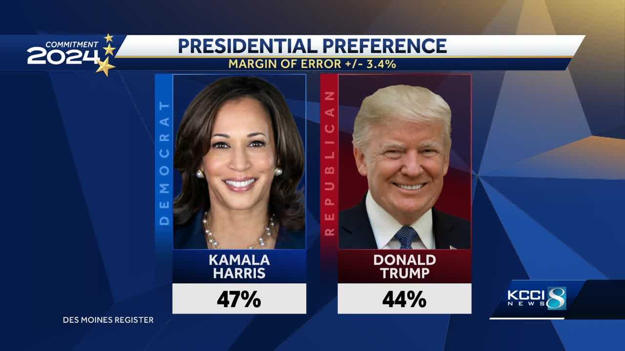  Iowa Poll results: Final poll released ahead of 2024 election 