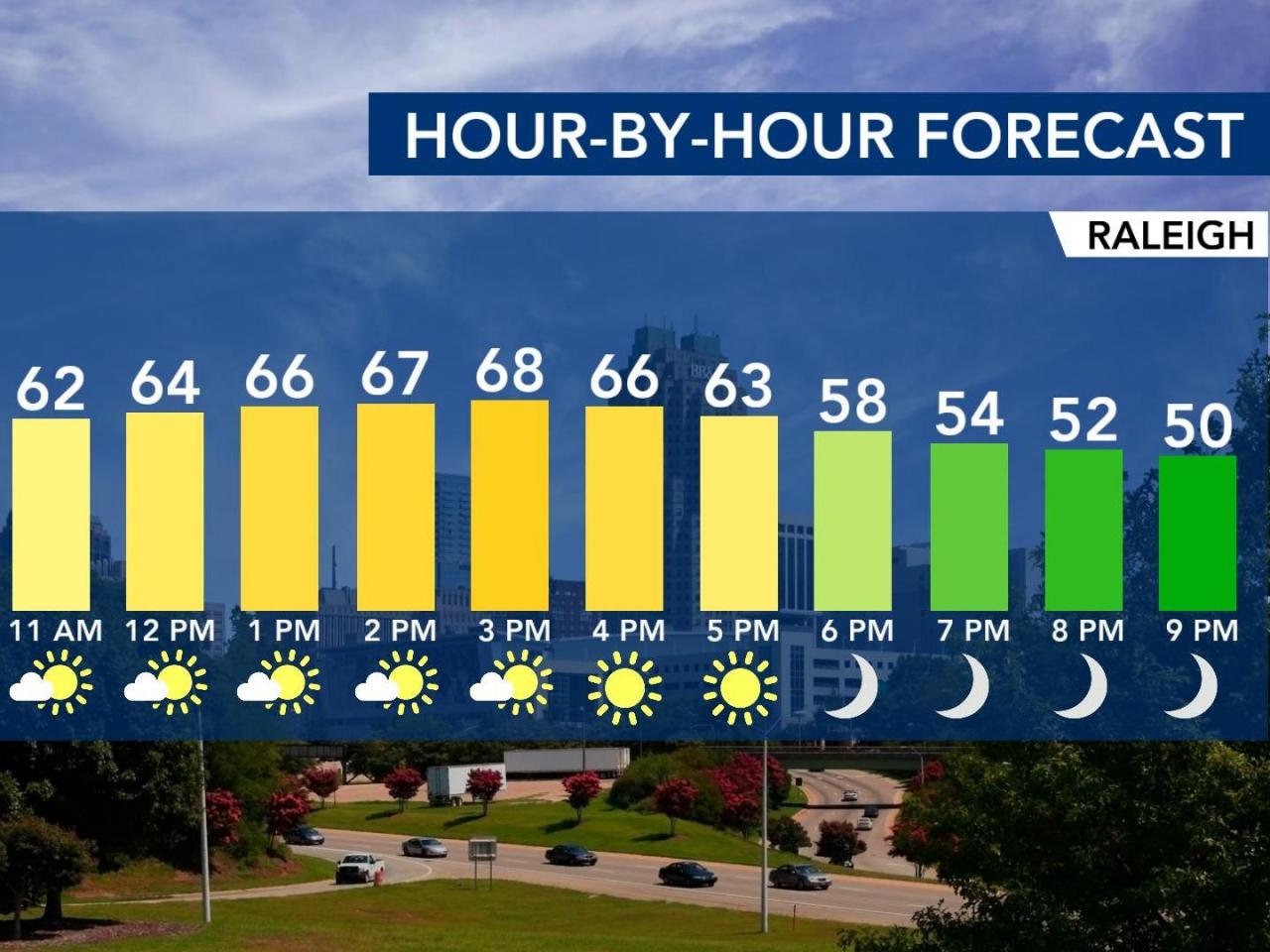  Weather shift: Cooler air, soaking rain expected this week 