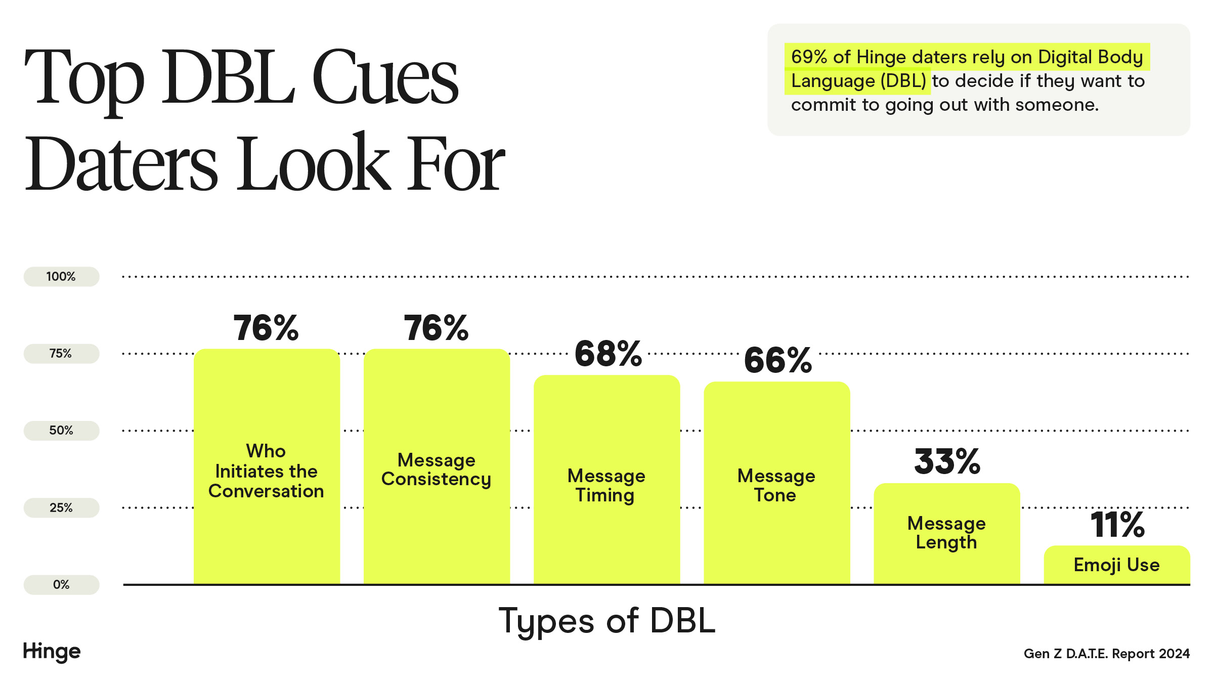  ‘Digital Body Language' is important to Gen Z, here's why 