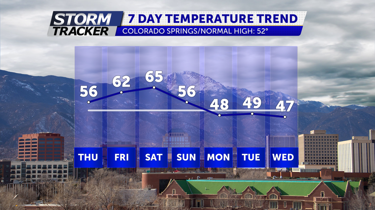  Warming Temperatures Into Weekend 