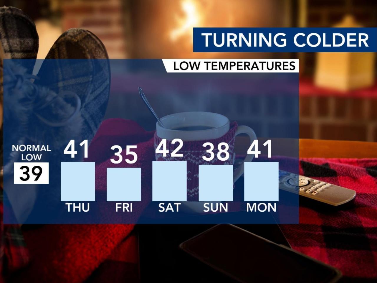   
																Cold front brings arctic blast to Triangle Thursday morning, freeze watch issued for Friday❄️ 
															 