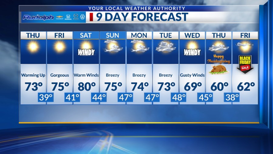  Warming into the 70s; Cooler Thanksgiving -- Your 9-Day Forecast 