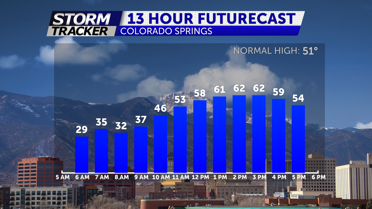  Warm Weekend; Cooler Next Week 