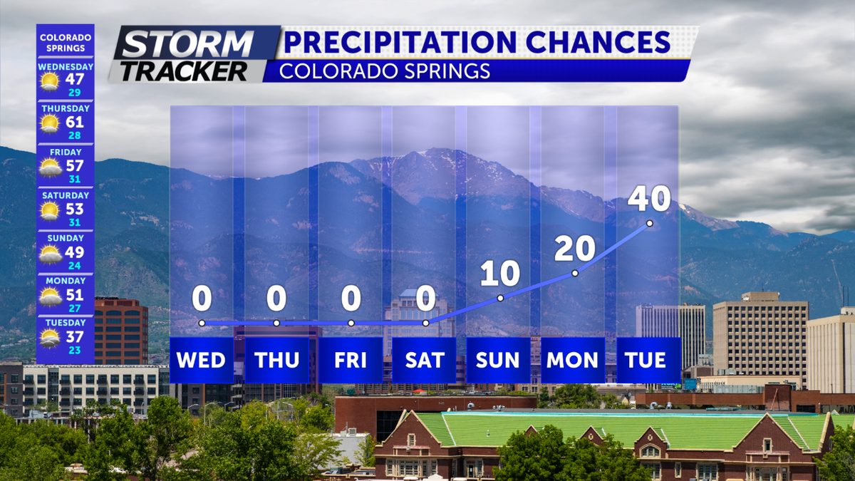  Early Snow Showers; More Snow Wednesday 