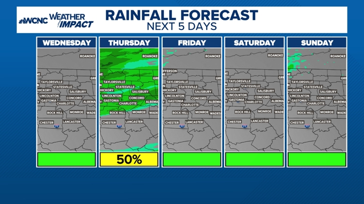  Cooler and rain-free today 