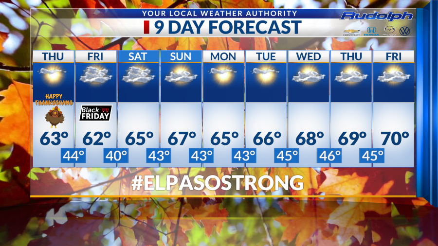  9-Day Forecast: Mostly sunny skies on the menu for Thanksgiving  