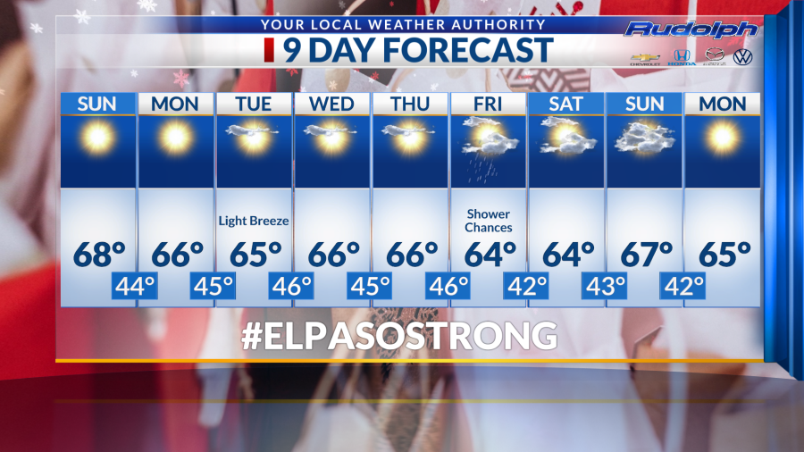  9 Day Forecast: Sunny skies, light breezes for 1st week of December  