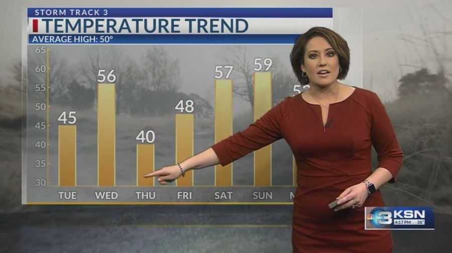  Storm Track 3 Forecast: Bitter beginning Tuesday, more warmth for the weekend 