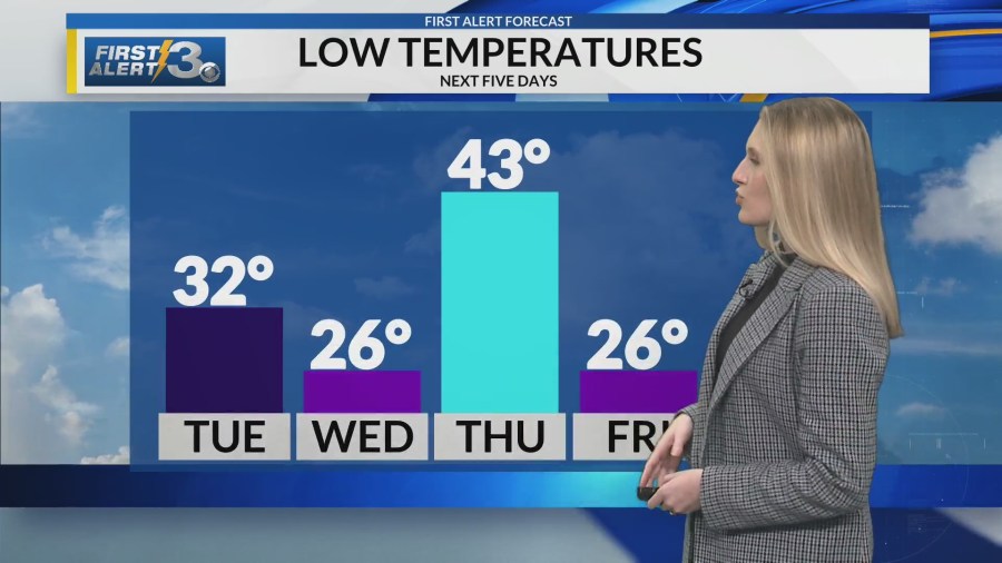   
																Wind Chill in the 20s Tuesday; Rain chances increase midweek 
															 