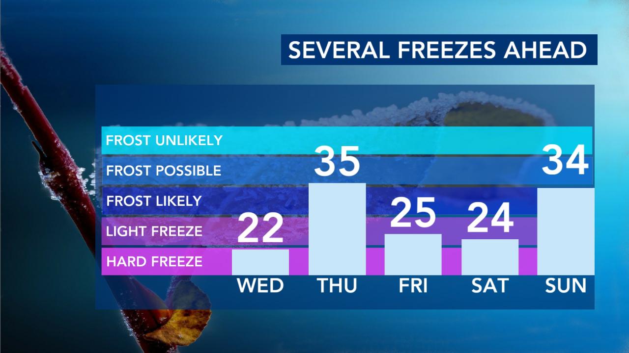  Bitter winter chill at times through Wednesday morning; brief relief beyond 