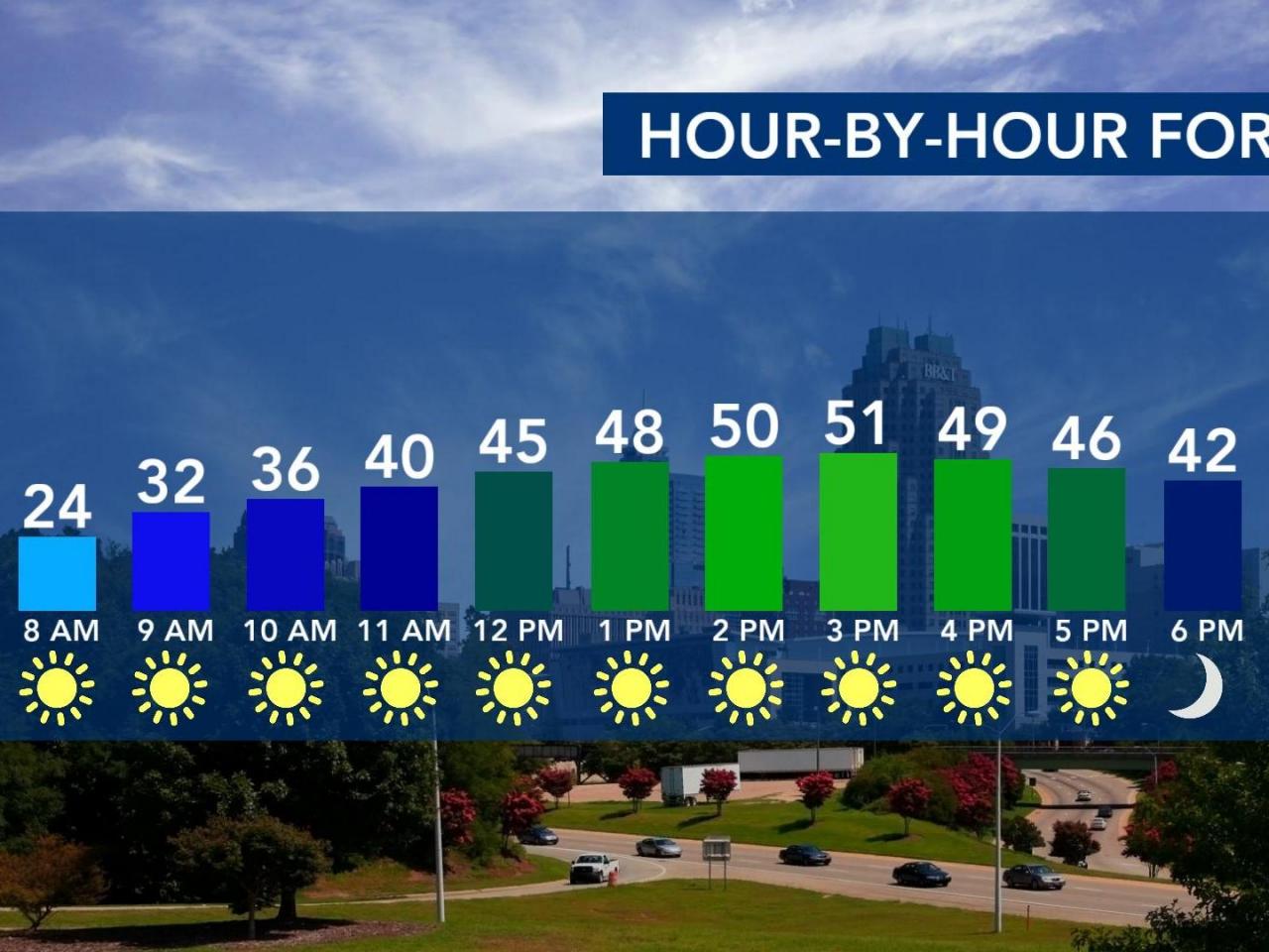  Cold start to Wednesday, but WRAL Tower Lighting promises festive evening 