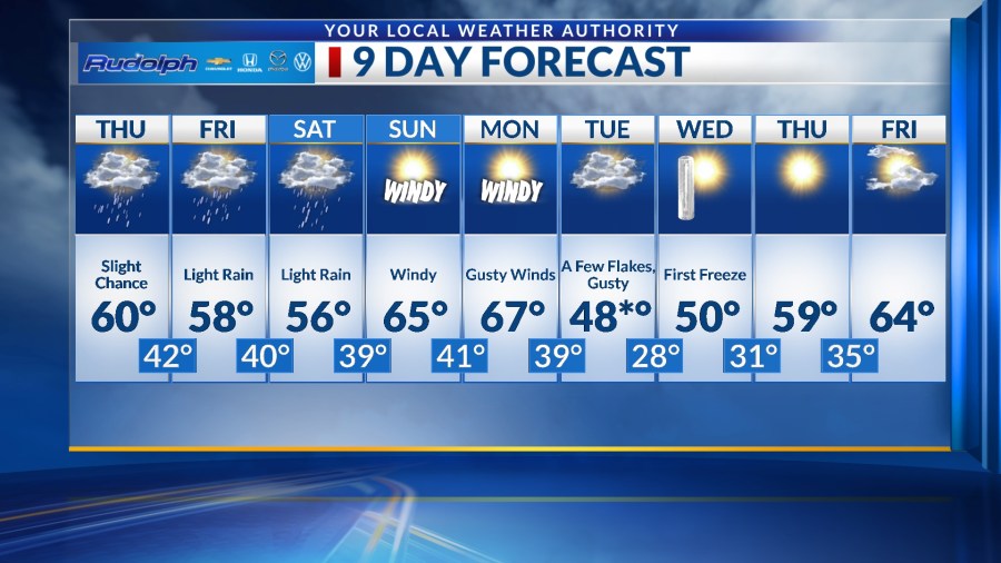  Rain chances and cooler days; Powerful cold front next week -- Your 9-Day Forecast 