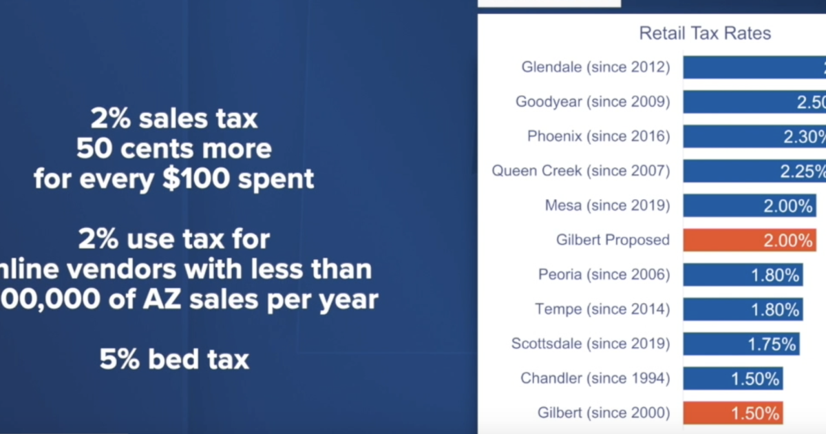  Town of Gilbert votes to raise taxes 