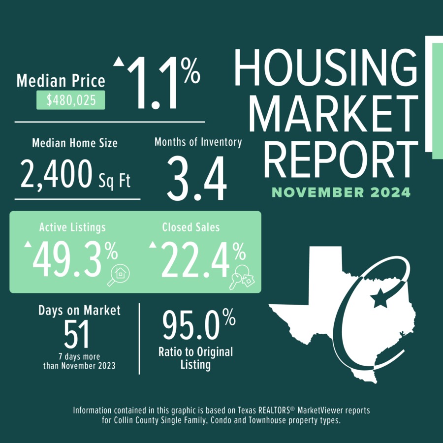   
																Collin County November 2024 Housing Market Stats 
															 