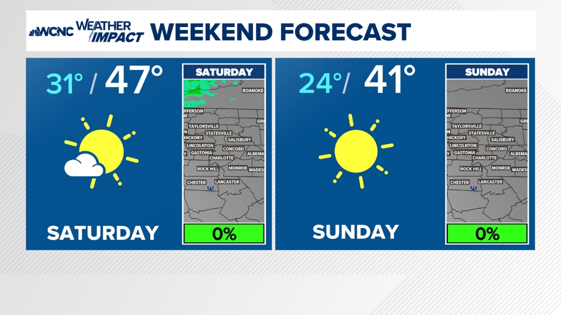  Seasonable Temperatures to End the Week 