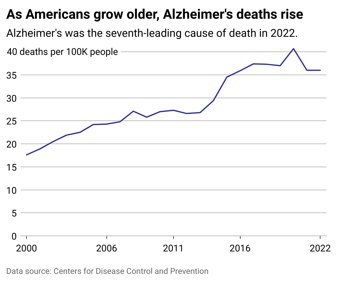  Wandering can be deadly for the growing number of US Alzheimer&#039;s patients. Here&#039;s how families can manage it. 