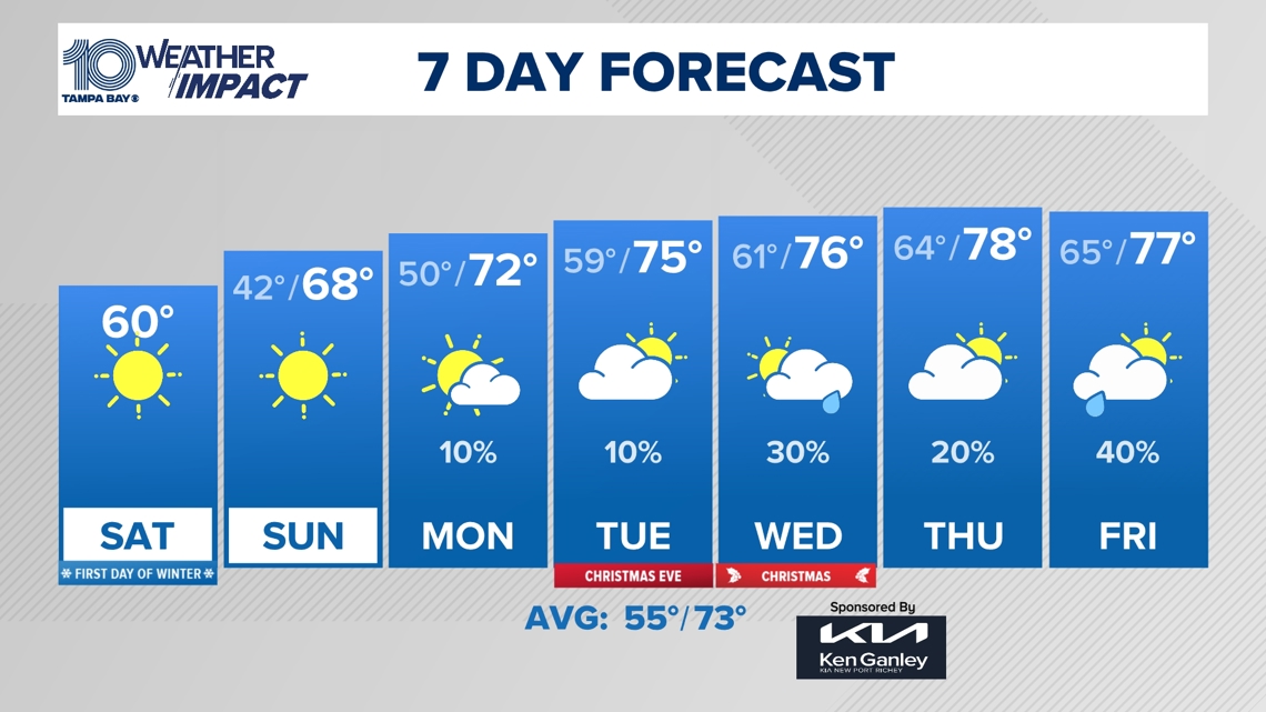   
																10 Weather: Weather Impact Alert for the Big Winter Chill 
															 