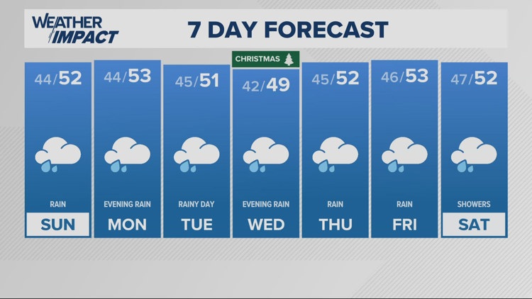  Mostly dry overnight, rain returns by morning 