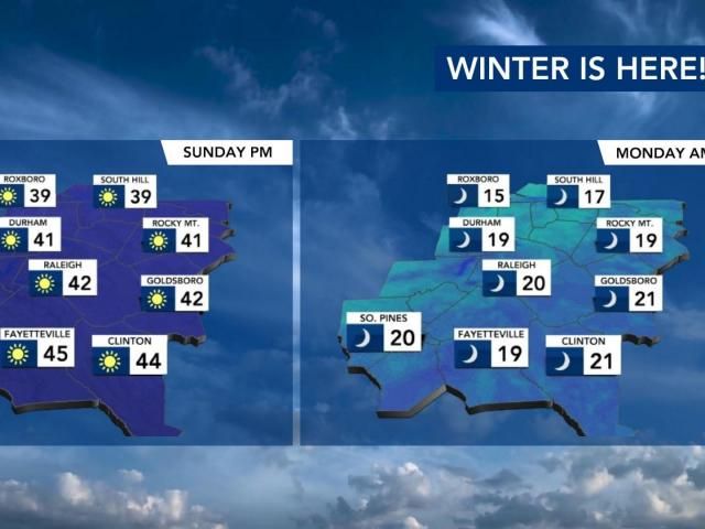  Arctic front settles in Sunday, milder days by Christmas 