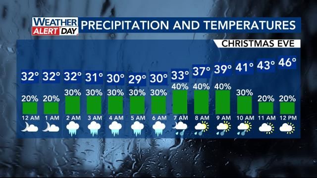  Weather Alert Day issued for Christmas Eve: Patchy freezing rain possible early 