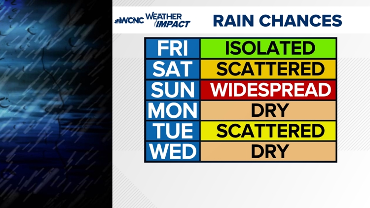  Cloudy and chilly conditions Friday with light rain, drizzle 