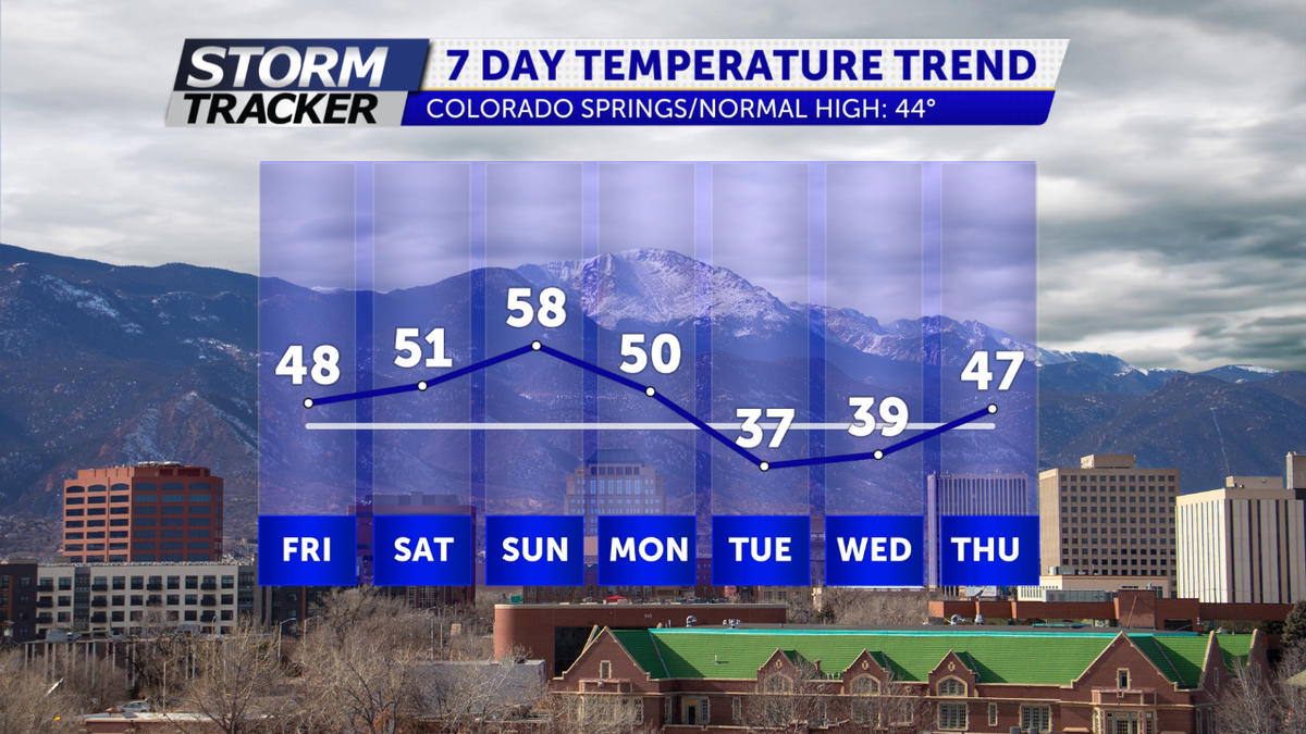  Warm Weekend with Lots of Sunshine 