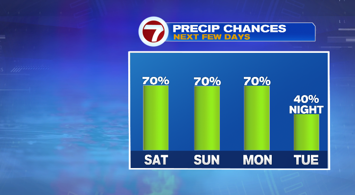  Warming temperatures, rain next few days in Massachusetts 