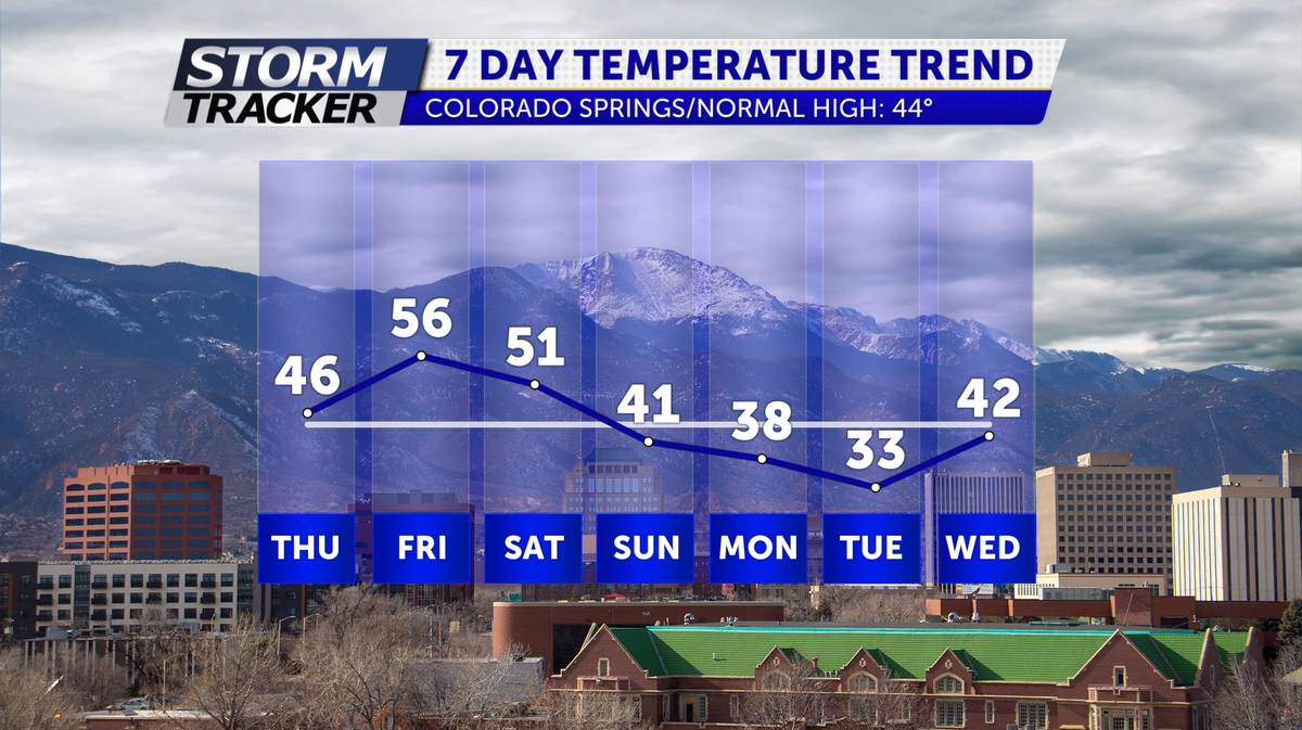  Warmer Through Saturday Then Long-Term Colder Trend Expected 