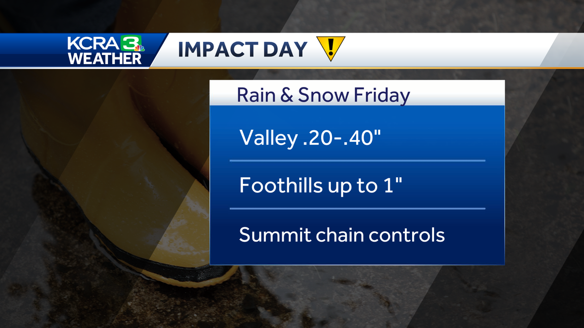  Impact Day Friday: Timing out more rain and snow 