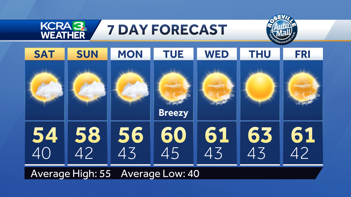  Northern California forecast: Patchy morning fog 