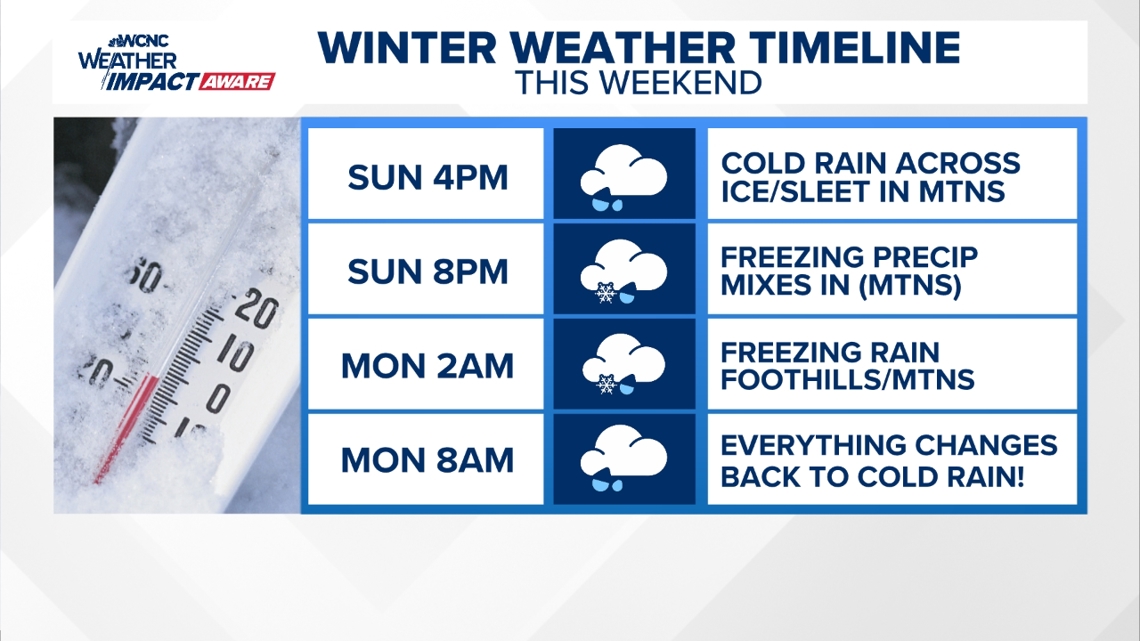  Winter weather & cold rain for the Carolinas Today & Sunday 