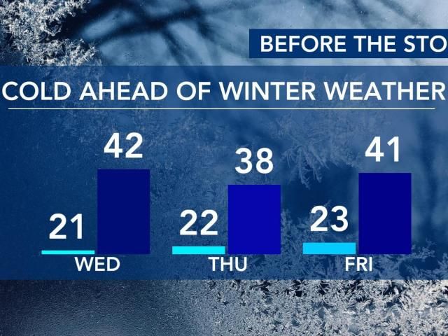  Winter blast: Blast of bitter cold comes ahead of impactful winter system later this week 