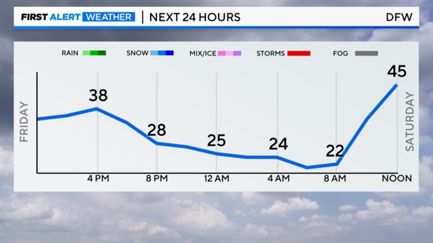  Winter weather advisory for North Texas is over, radar clearing before freeze returns overnight 