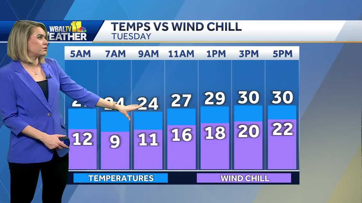  Wind picks up for chilly Tuesday in Maryland 