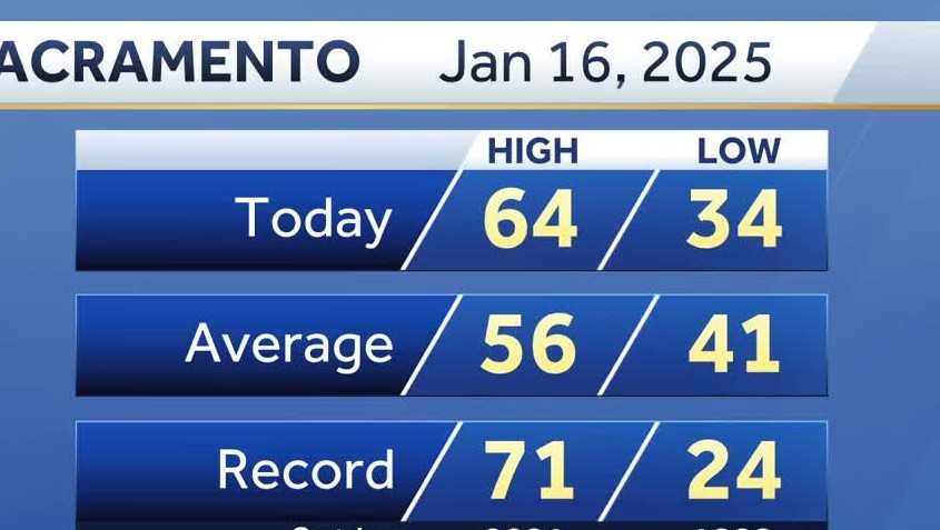  Northern California forecast: Frosty Thursday morning before temperatures warm up 