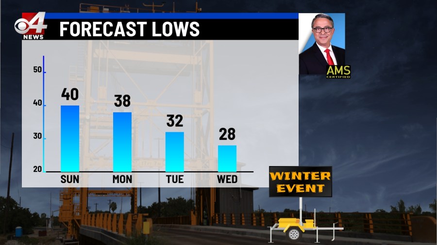  Winter weather blast coming into focus for next week 