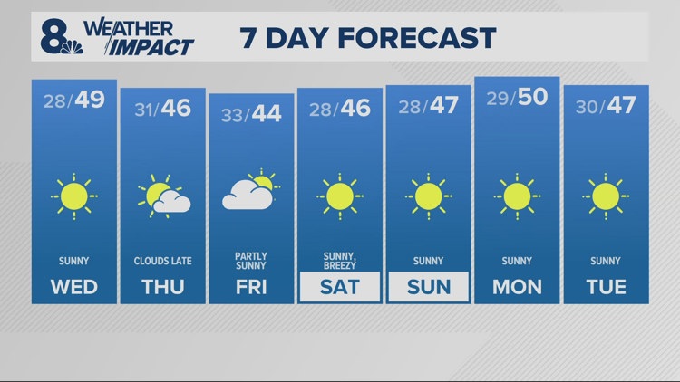  Frosty start, mild finish 