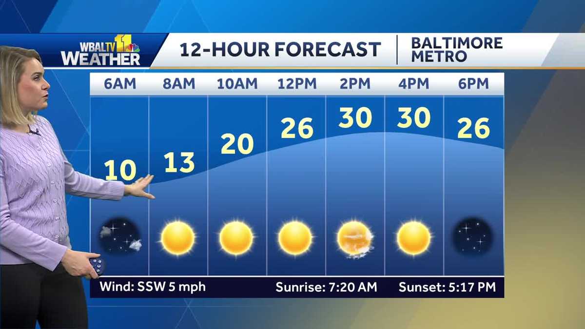  Sunny and slightly warmer for Thursday, temps will reach the 30s 