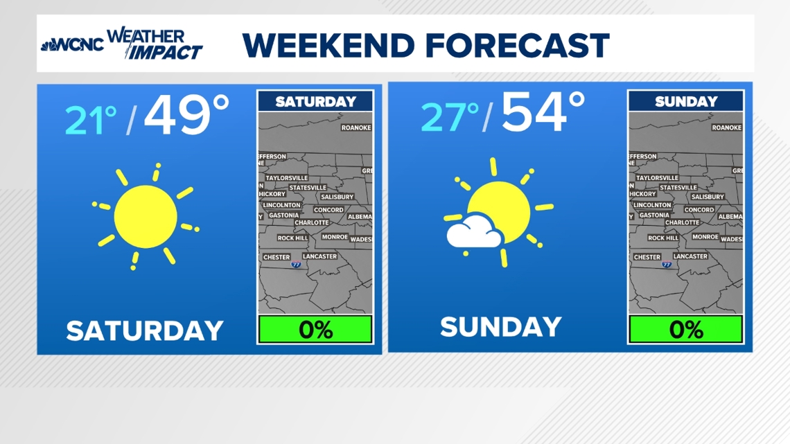  Comfortable Weekend Ahead After Cold Snap 