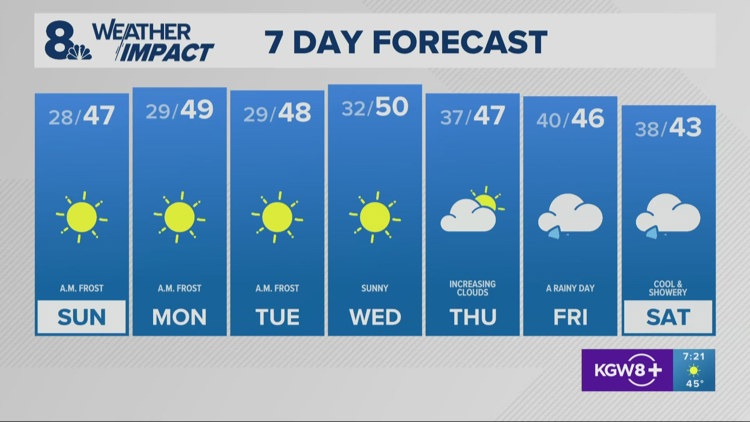  Freezing temperatures overnight with widespread frost 