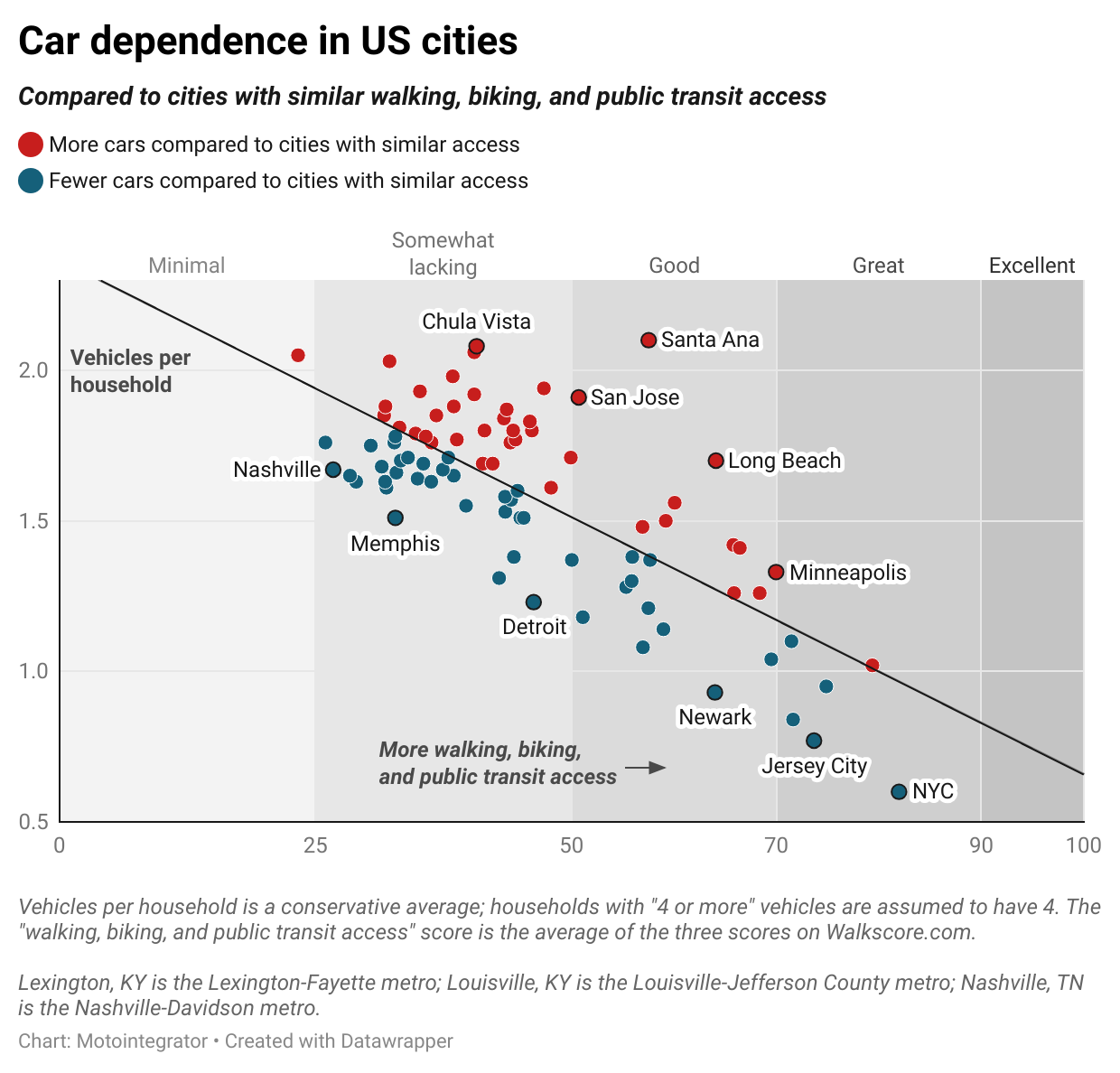  These U.S. cities can&#039;t let go of their cars 