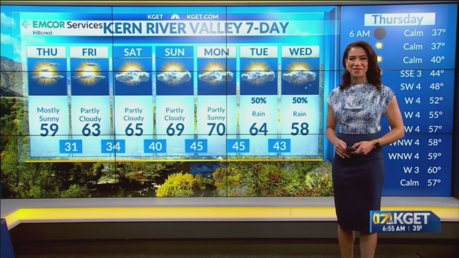  Temperatures to warm up by the weekend in Kern County 