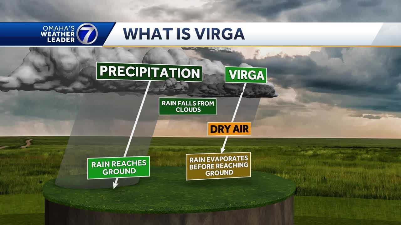  Omaha weather: Meteorologist Caitlin Harvey explains dry air and virga 